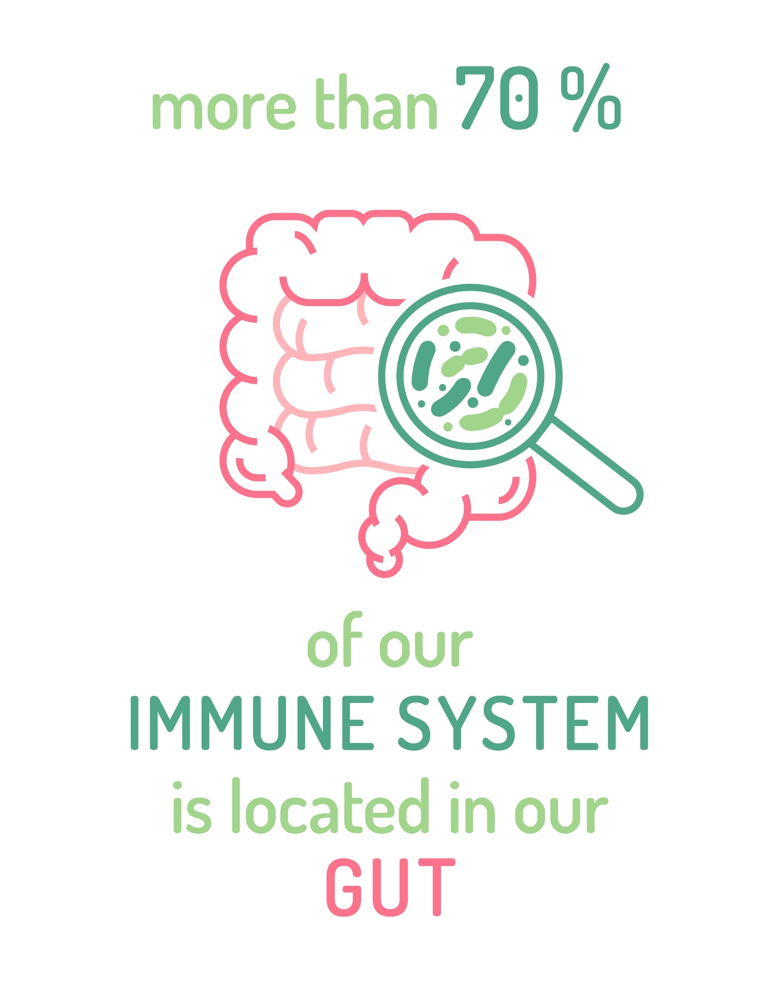 Gut Health Immunity with Fibre